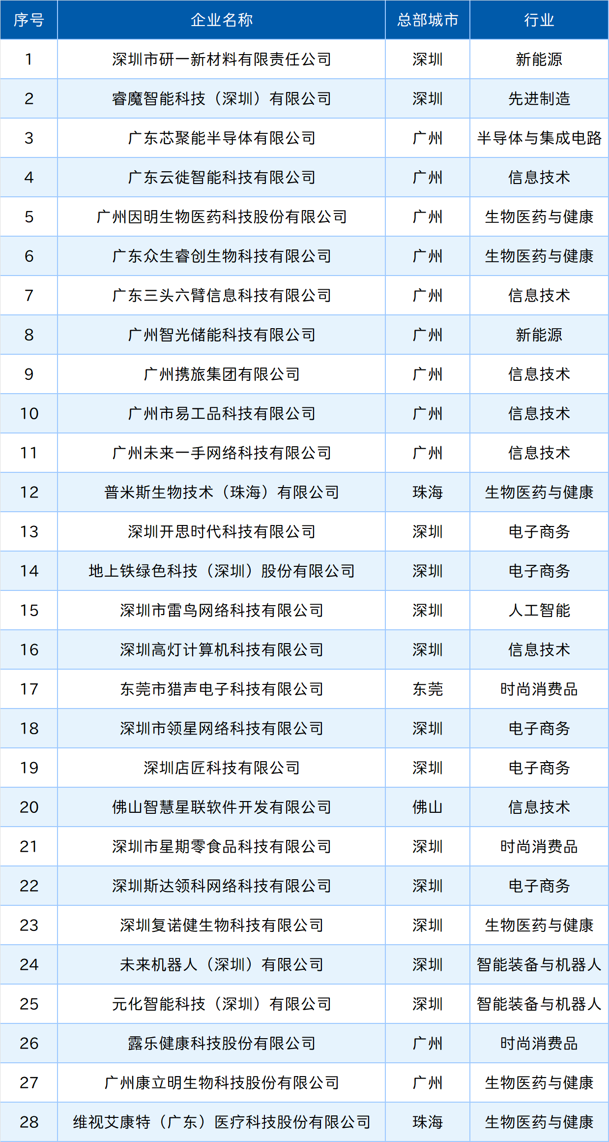 庄闲和游戏(中国)股份有限公司-官网